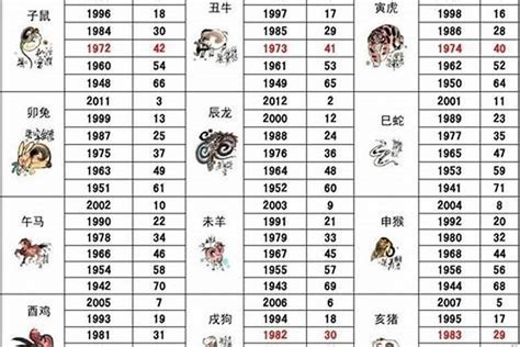 81年 生肖|81年属什么的生肖 81年属什么的生肖什么命